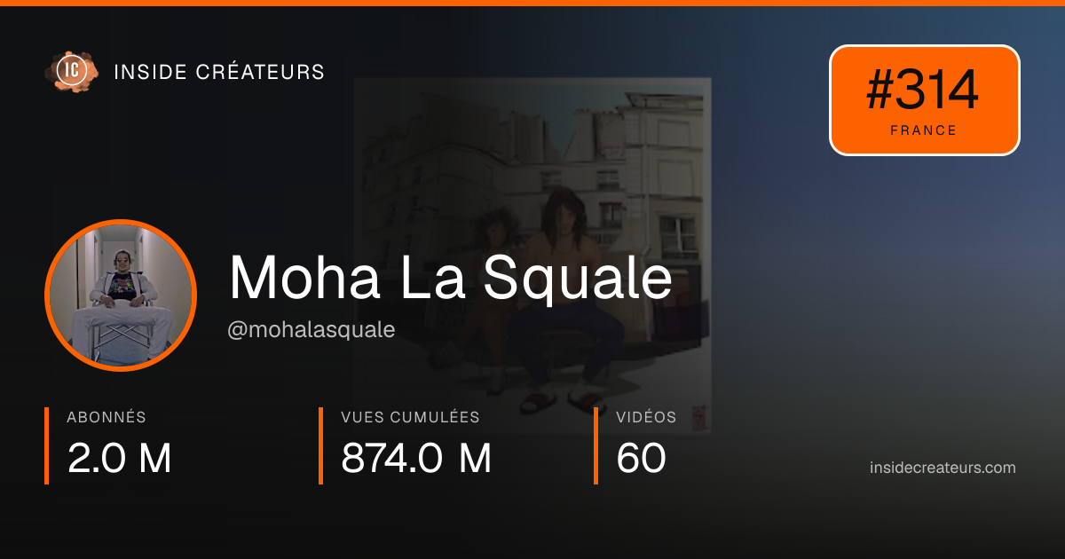 Carte statistiques de Moha La Squale