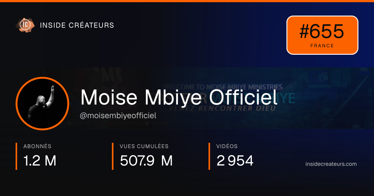 Carte statistiques de Moise Mbiye Officiel