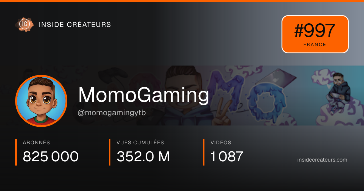Carte statistiques de MomoGaming