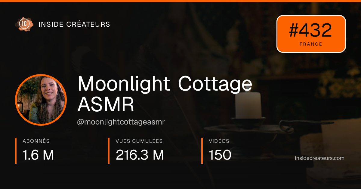 Carte statistiques de Moonlight Cottage ASMR