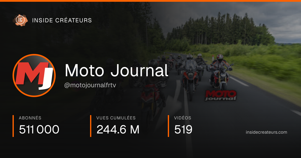 Carte statistiques de Moto Journal