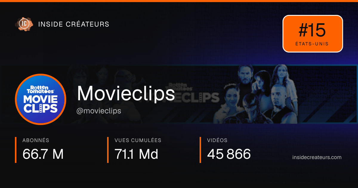 Carte statistiques de Movieclips