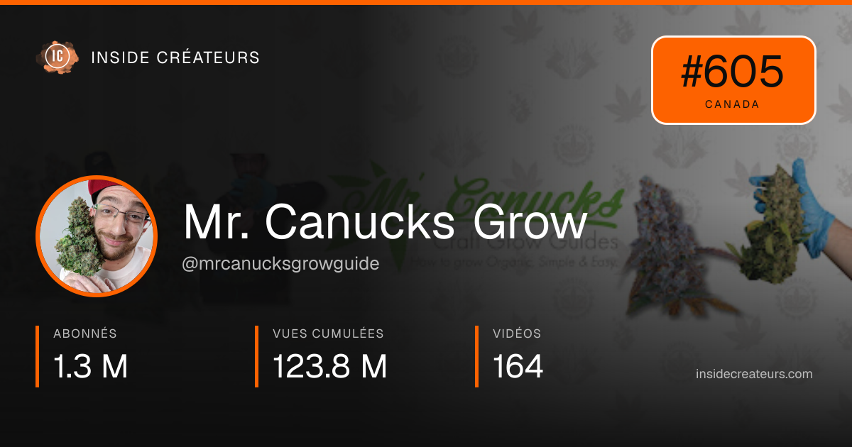 Carte statistiques de Mr. Canucks Grow