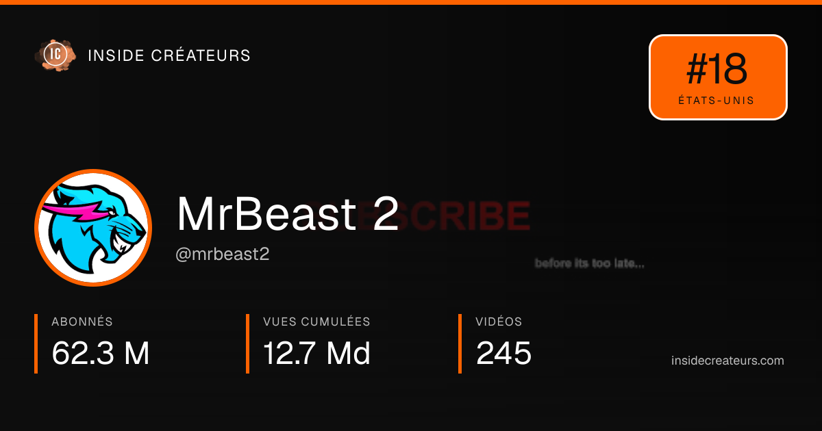 Carte statistiques de MrBeast 2