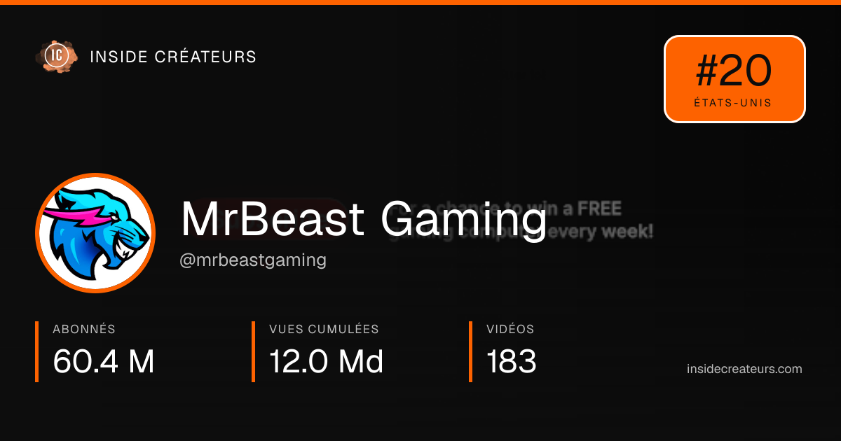 Carte statistiques de MrBeast Gaming