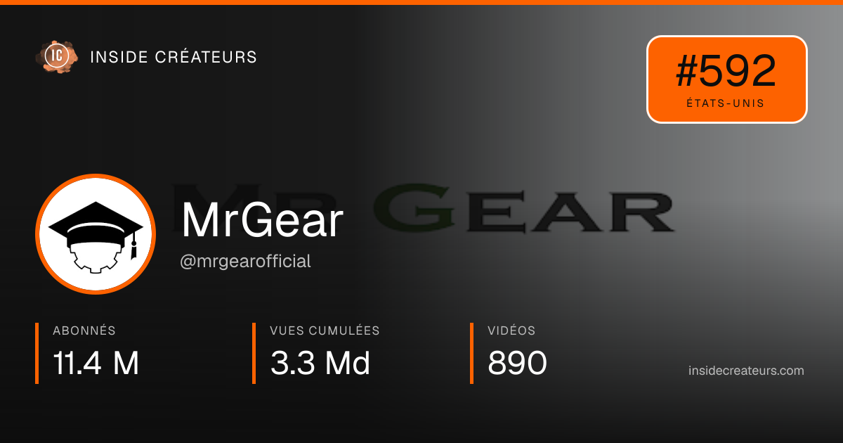 Carte statistiques de MrGear