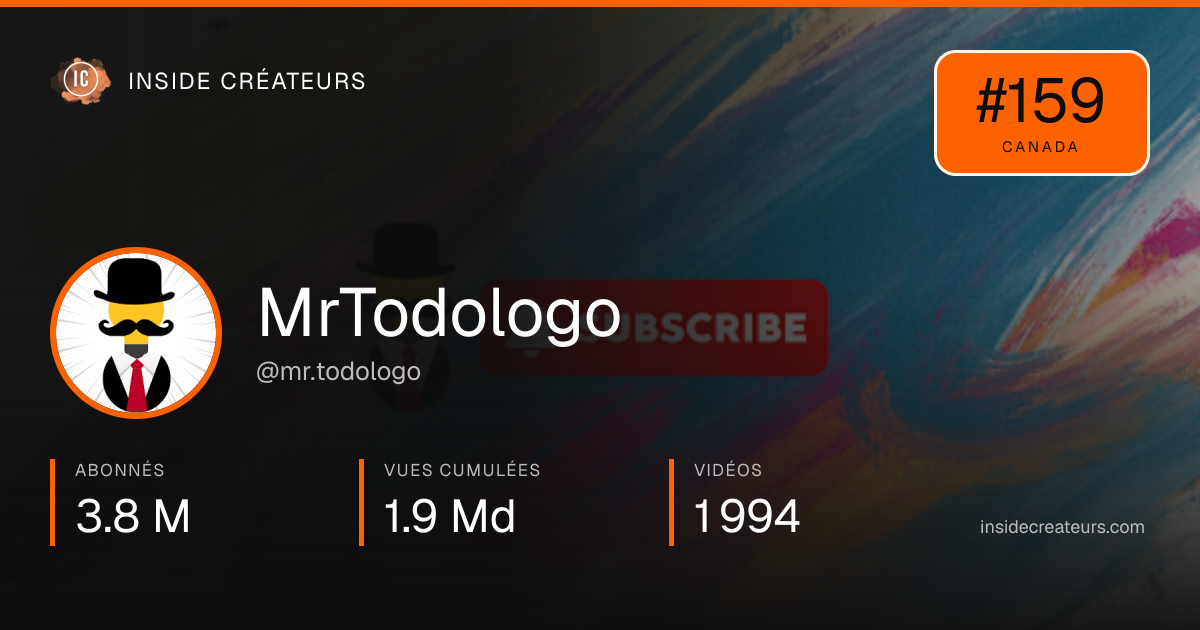 Carte statistiques de MrTodologo