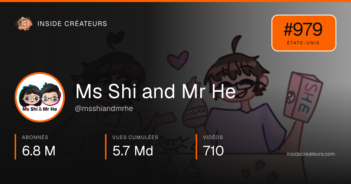Carte statistiques de Ms Shi and Mr He
