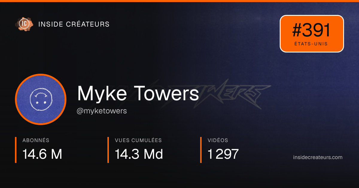 Carte statistiques de Myke Towers