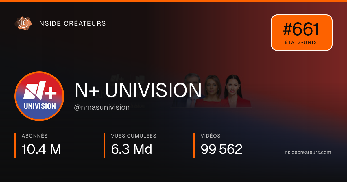 Carte statistiques de N+ UNIVISION
