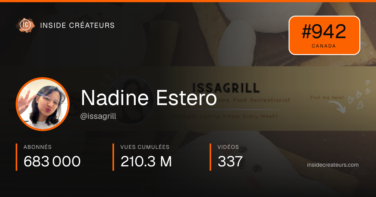 Carte statistiques de Nadine Estero