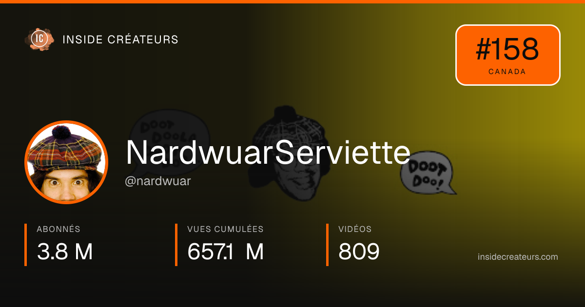 Carte statistiques de NardwuarServiette