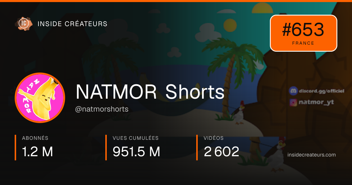 Carte statistiques de NATMOR Shorts