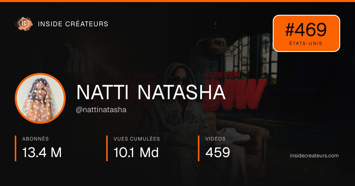 Carte statistiques de NATTI NATASHA 