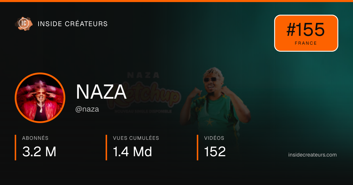Carte statistiques de NAZA