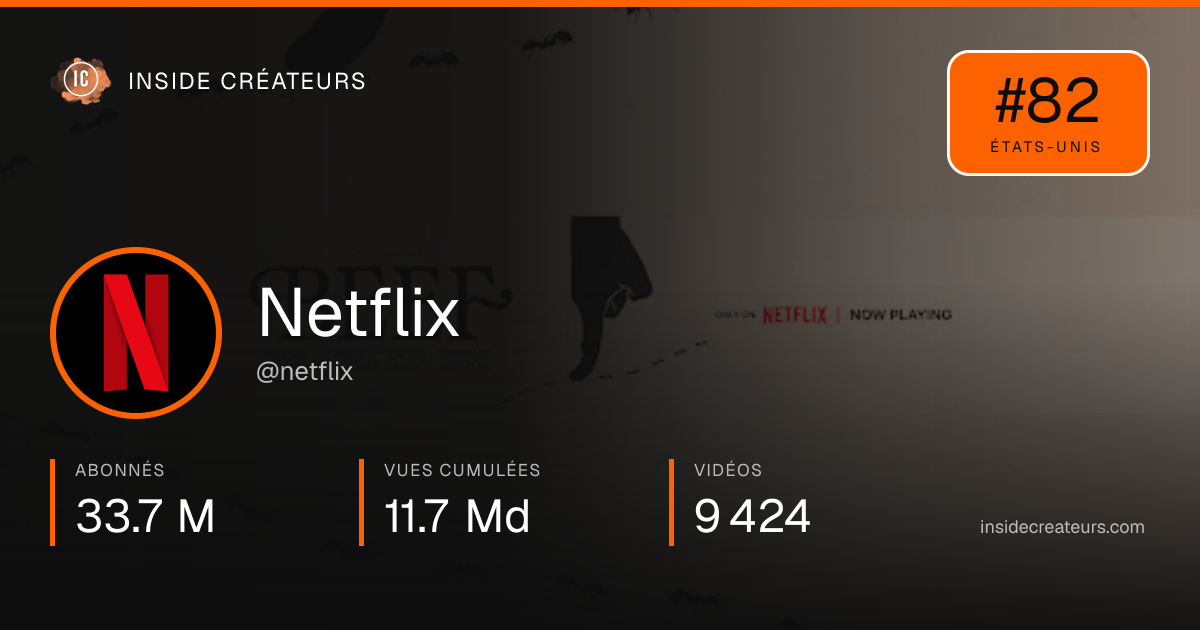 Carte statistiques de Netflix