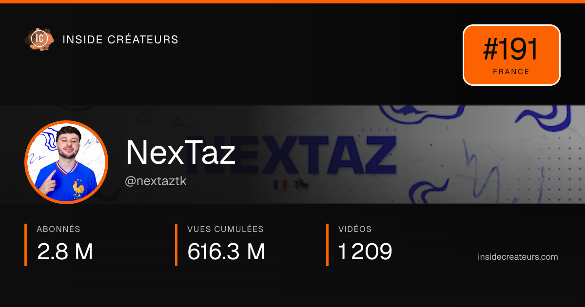Carte statistiques de NexTaz