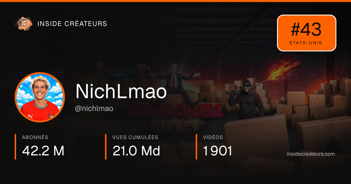 Carte statistiques de NichLmao