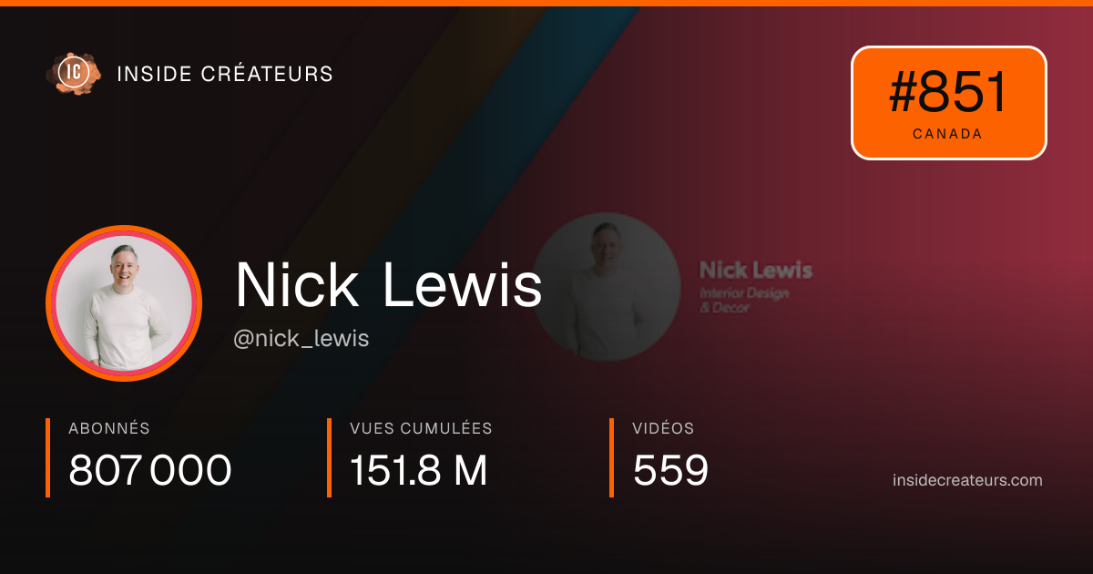 Carte statistiques de Nick Lewis