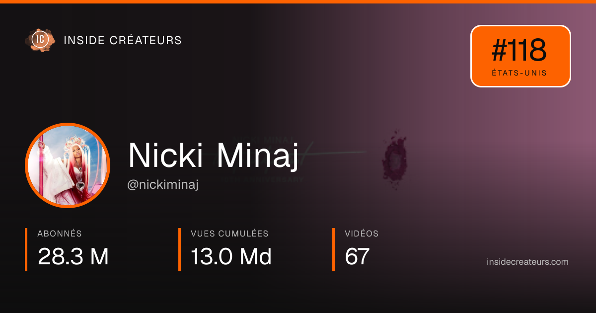 Carte statistiques de Nicki Minaj