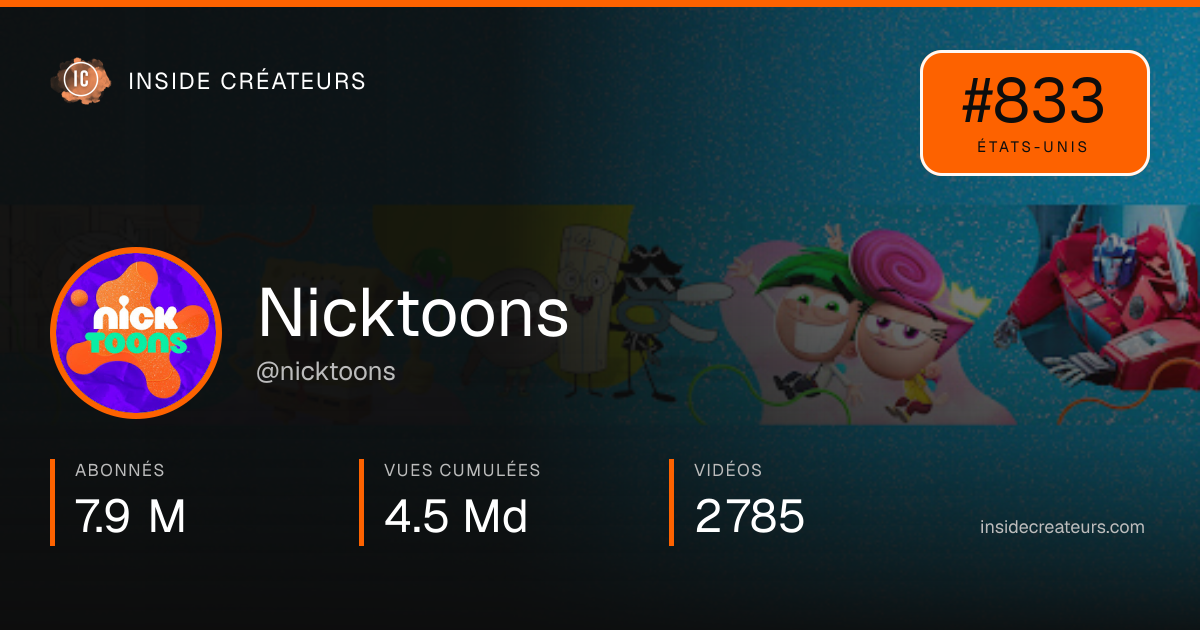 Carte statistiques de Nicktoons