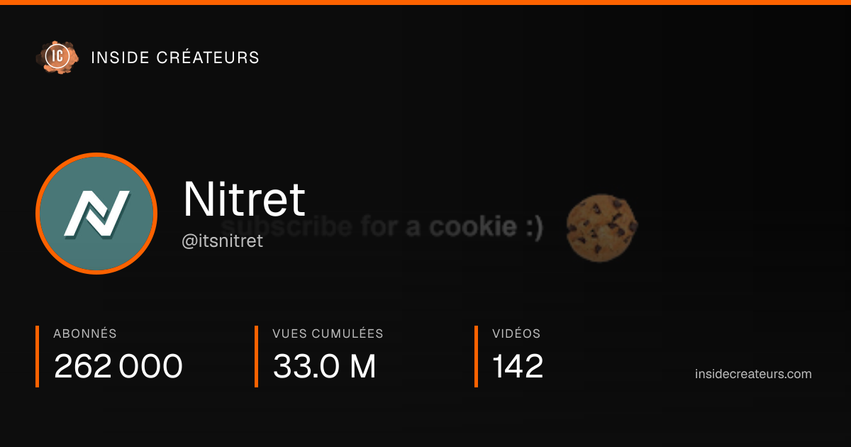 Carte statistiques de Nitret