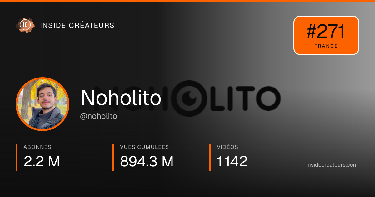 Carte statistiques de Noholito