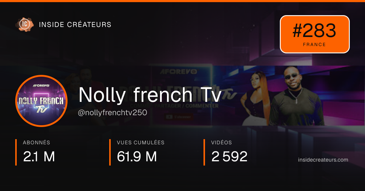Carte statistiques de Nolly french Tv