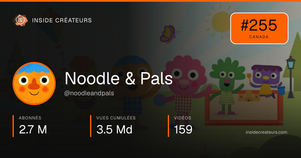 Carte statistiques de Noodle & Pals
