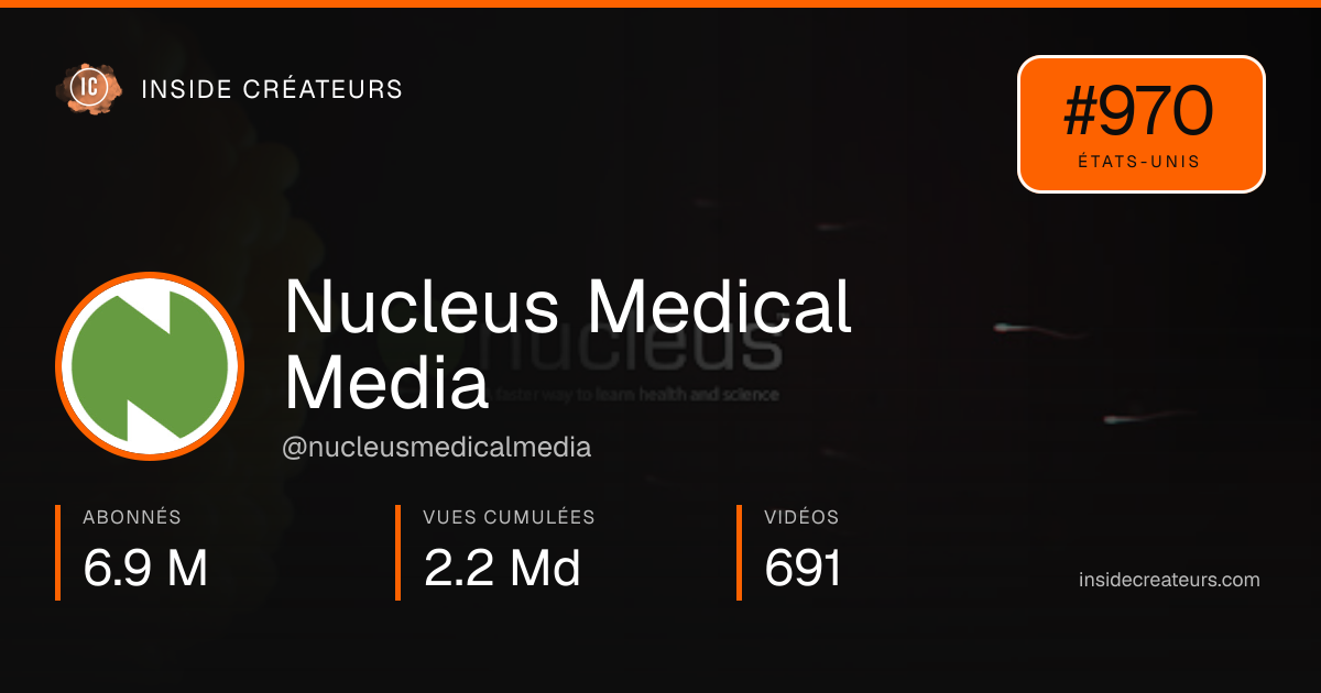 Carte statistiques de Nucleus Medical Media