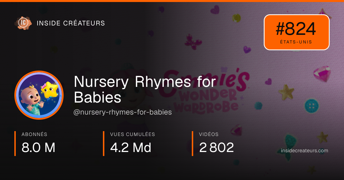 Carte statistiques de Nursery Rhymes for Babies  