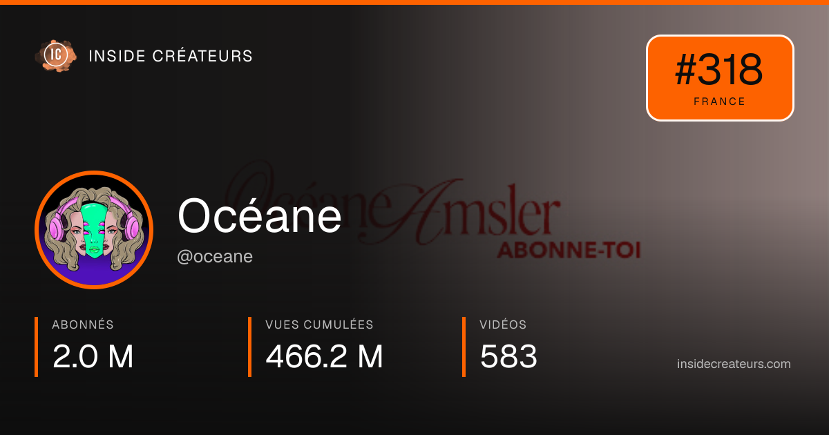 Carte statistiques de Océane