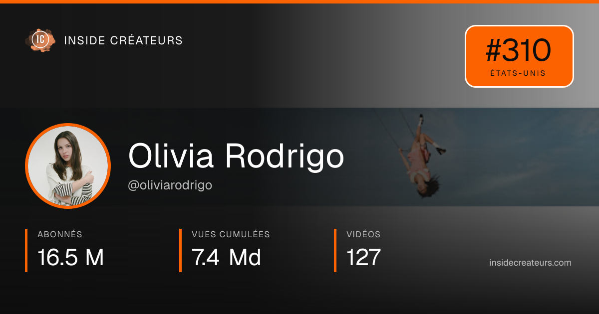 Carte statistiques de Olivia Rodrigo