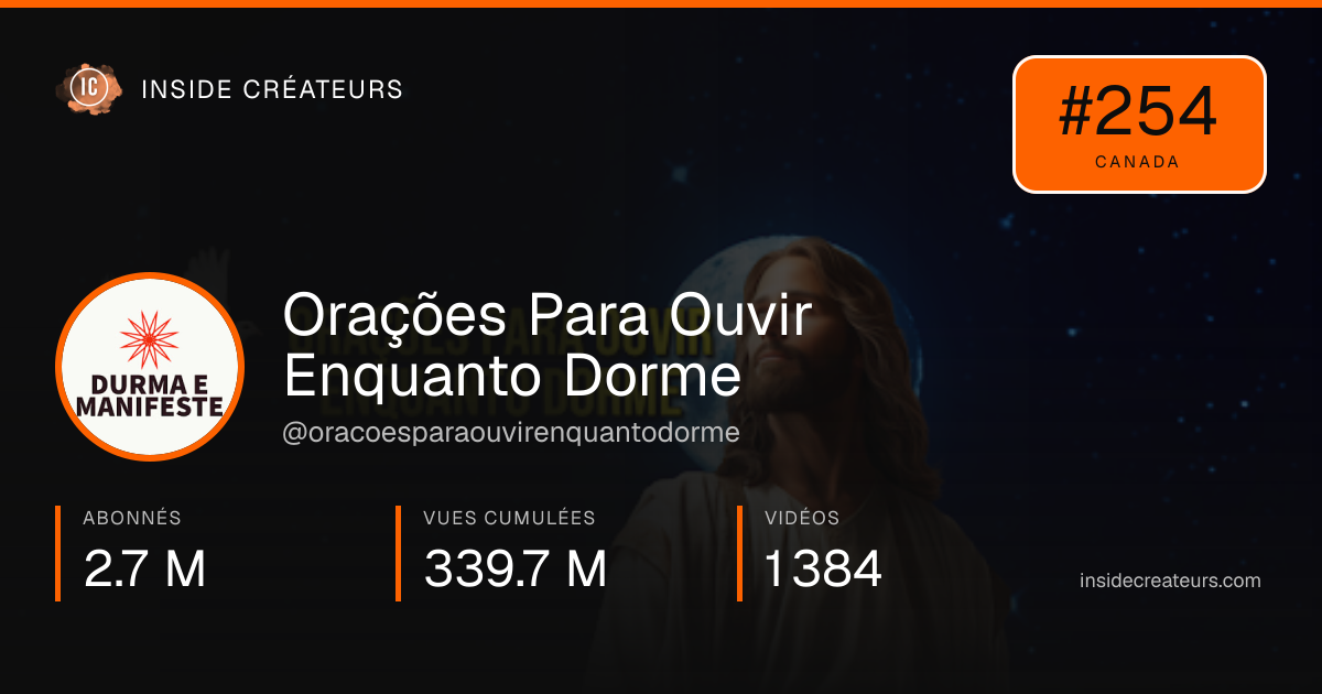 Carte statistiques de Orações Para Ouvir Enquanto Dorme