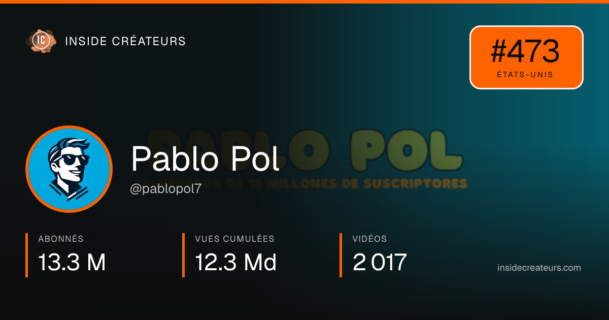 Carte statistiques de Pablo Pol