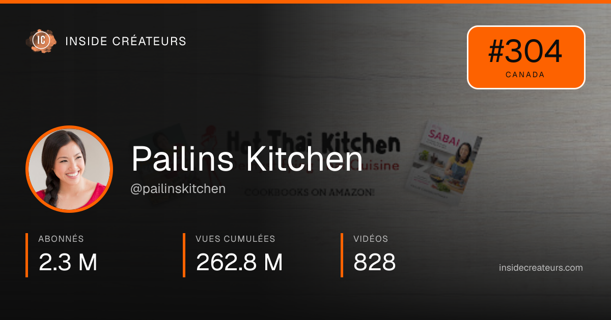 Carte statistiques de Pailins Kitchen