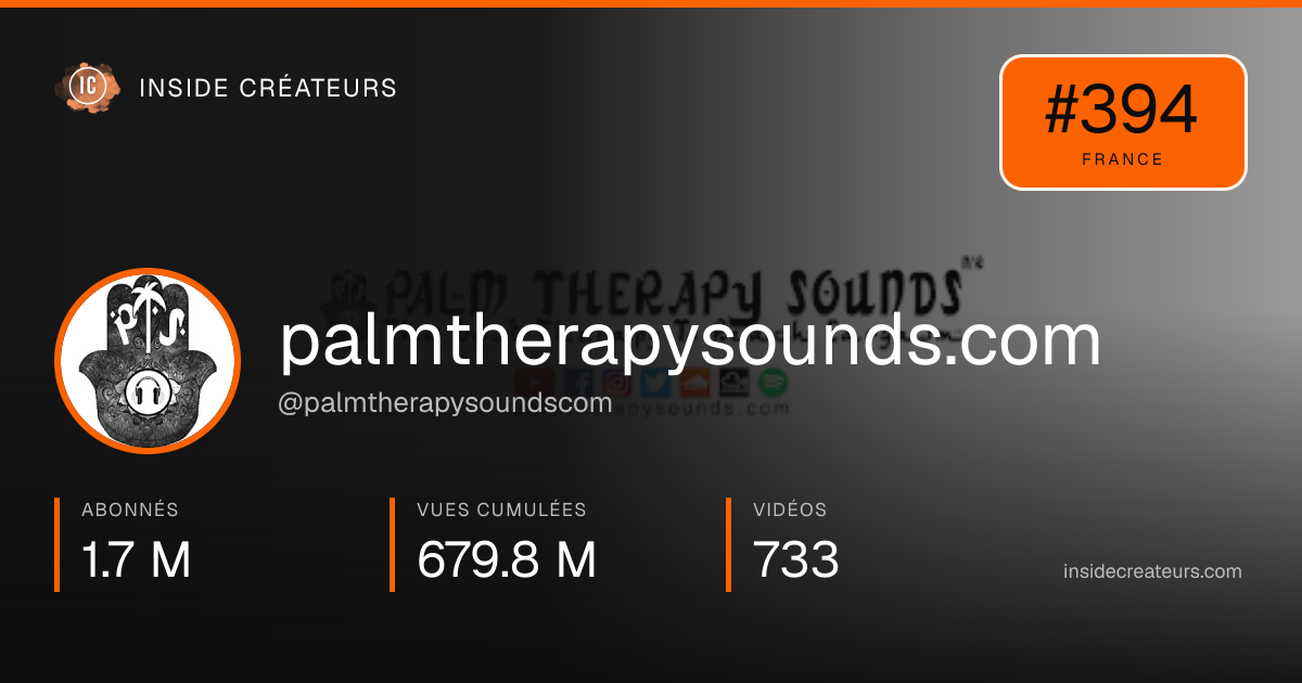 Carte statistiques de palmtherapysounds.com
