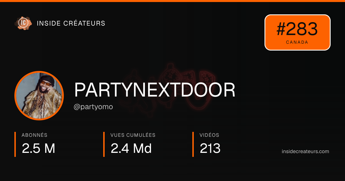 Carte statistiques de PARTYNEXTDOOR