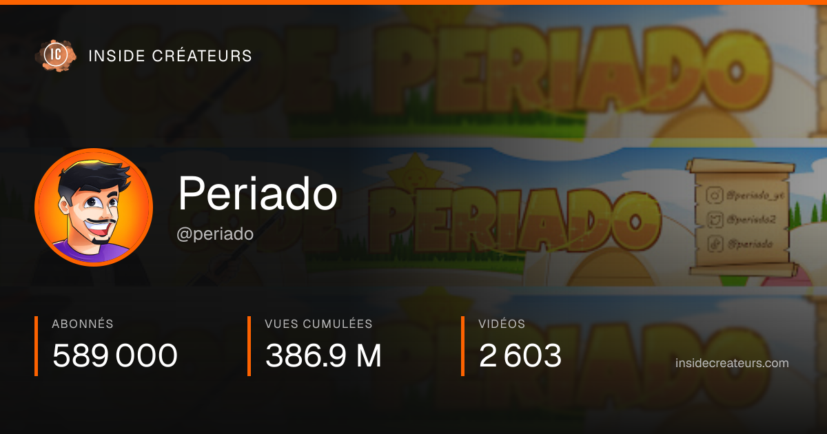 Carte statistiques de Periado 