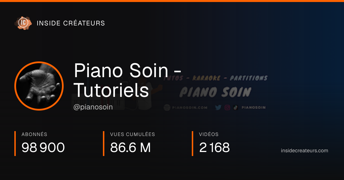 Carte statistiques de Piano Soin - Tutoriels