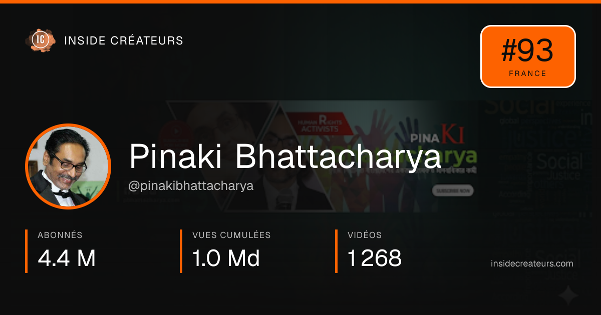 Carte statistiques de Pinaki Bhattacharya