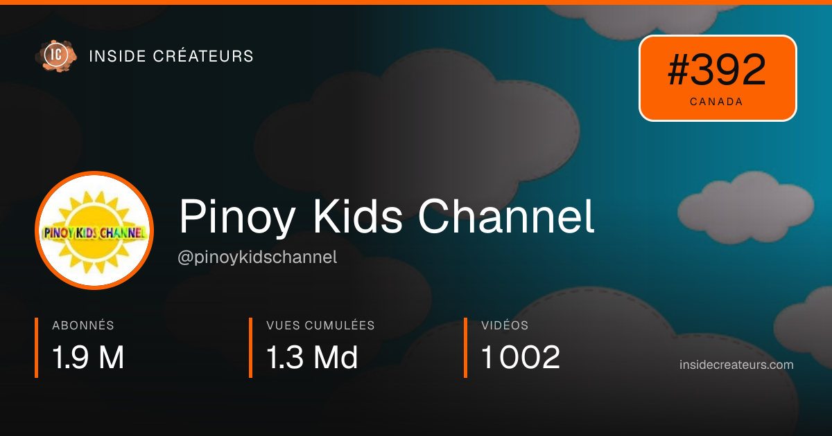 Carte statistiques de Pinoy Kids Channel