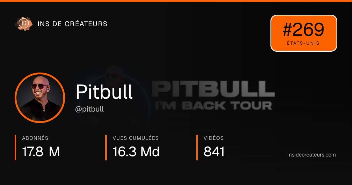 Carte statistiques de Pitbull