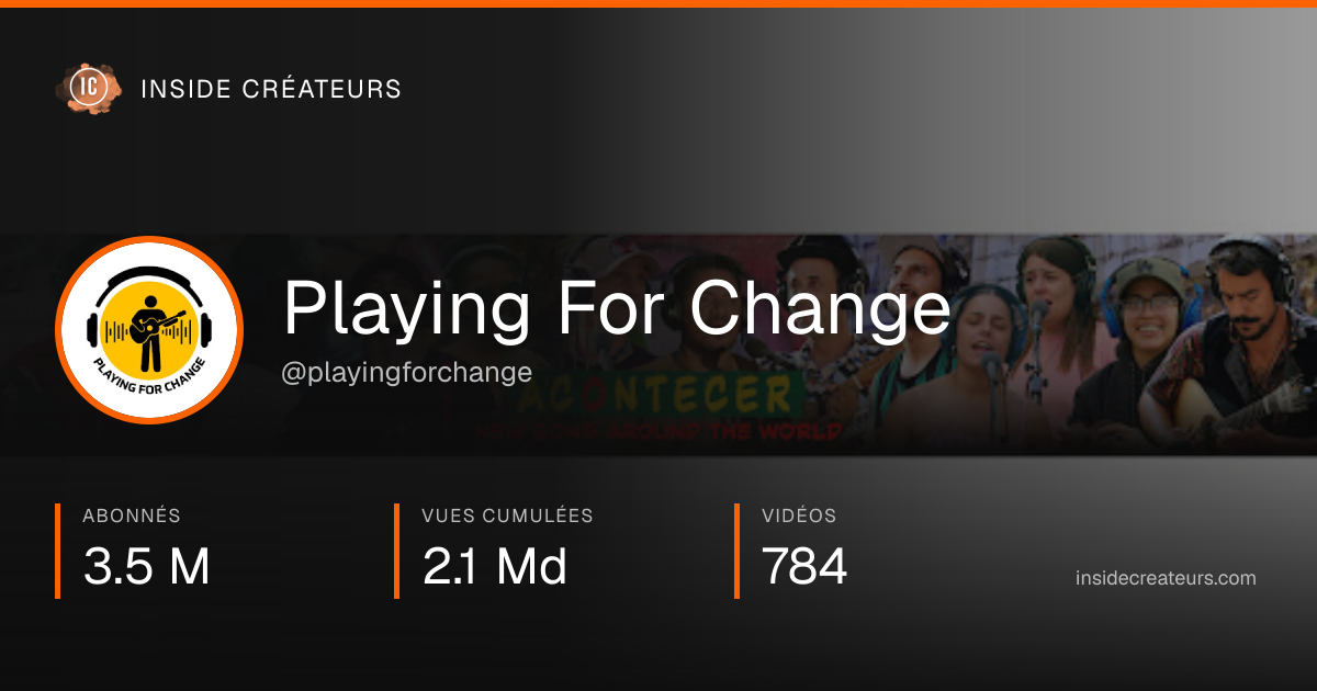 Carte statistiques de Playing For Change