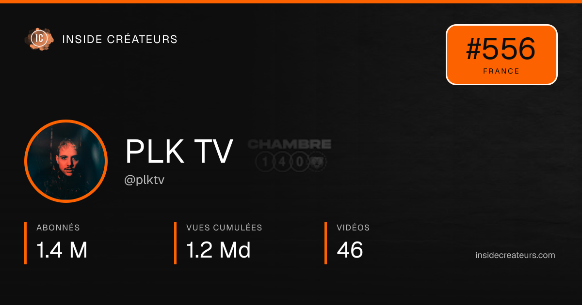 Carte statistiques de PLK TV