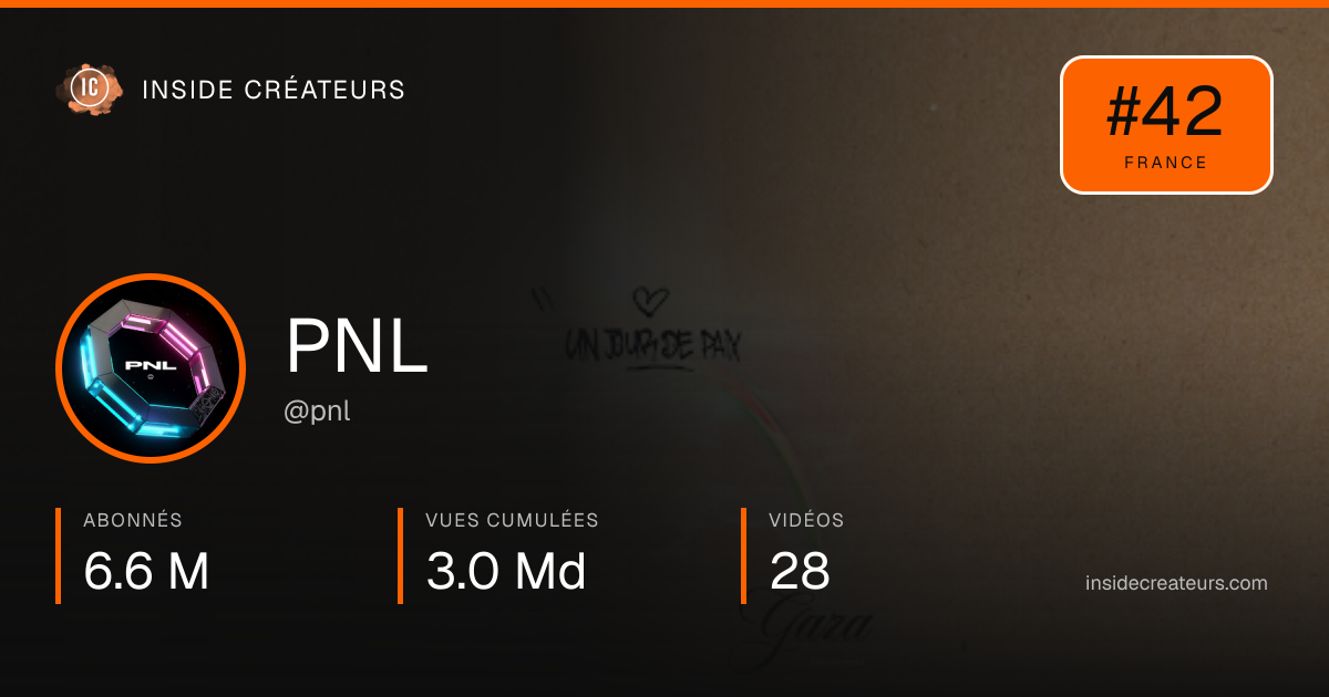 Carte statistiques de PNL