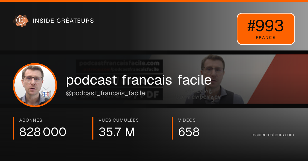 Carte statistiques de podcast francais facile