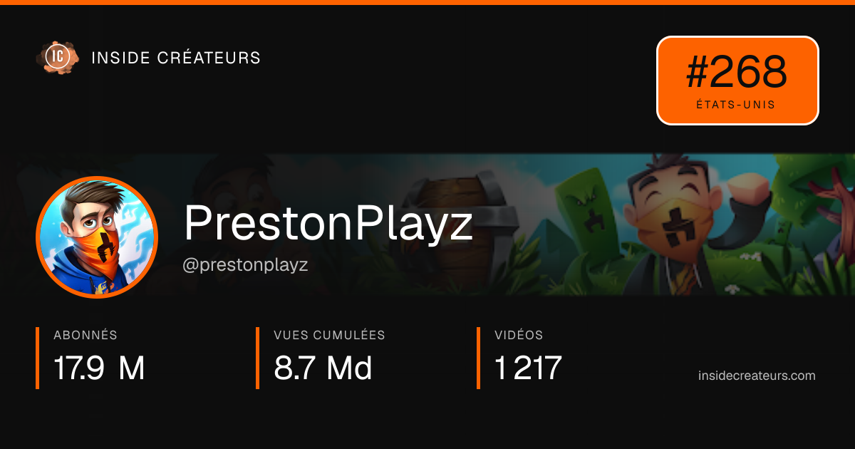 Carte statistiques de PrestonPlayz
