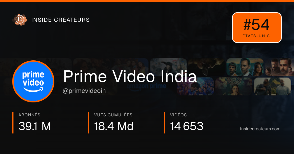 Carte statistiques de Prime Video India