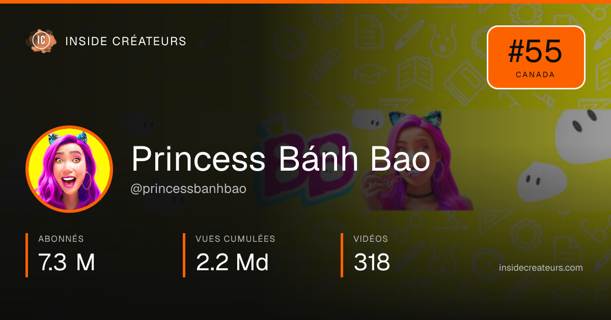 Carte statistiques de Princess Bánh Bao
